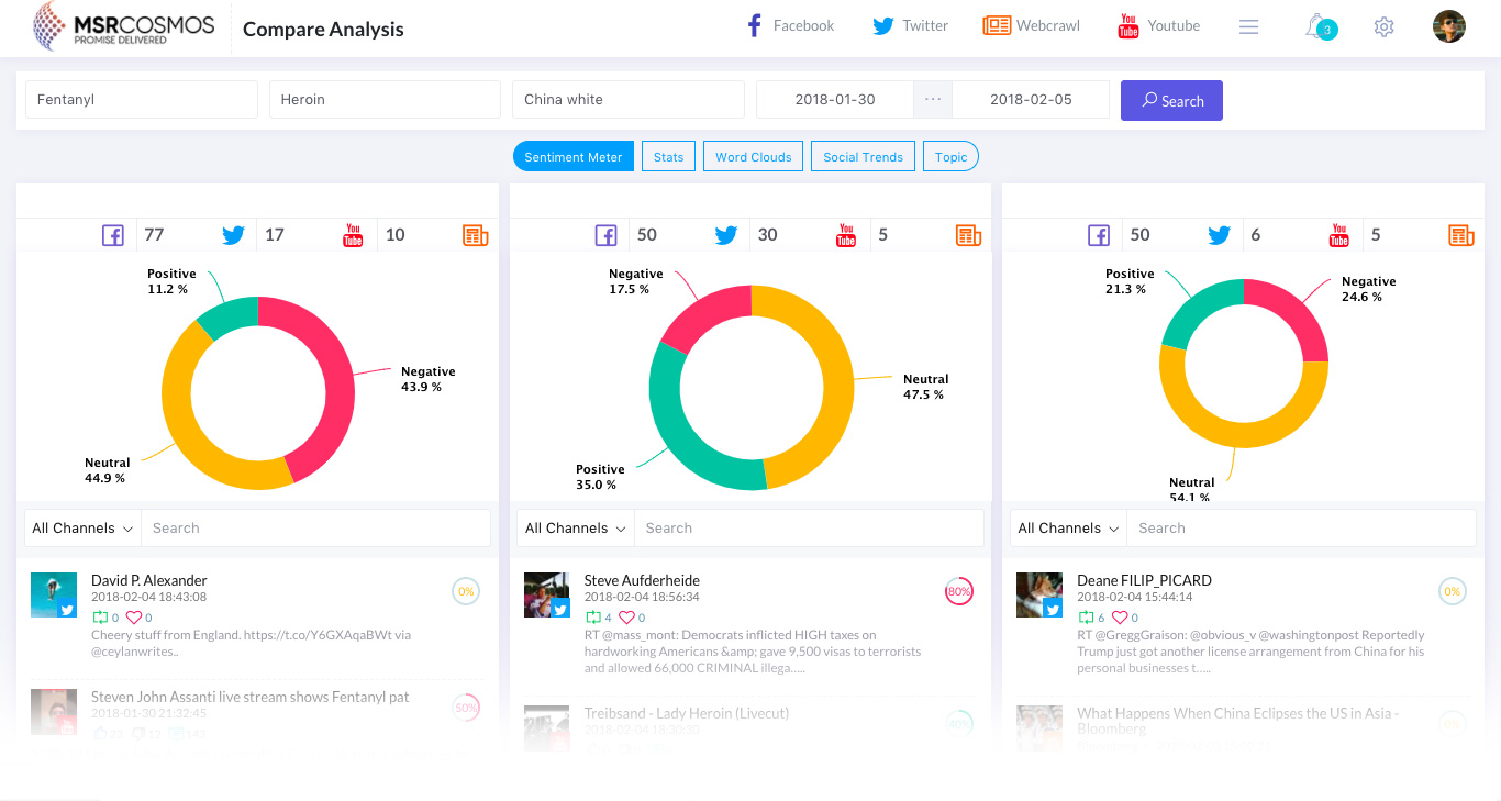 Compare Analysis