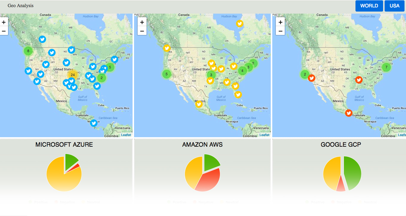 Geo Analysis